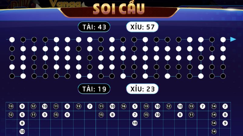 Giới thiệu về trò chơi tài xỉu online